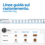 Linee guida razionamento Adult Mini Dog