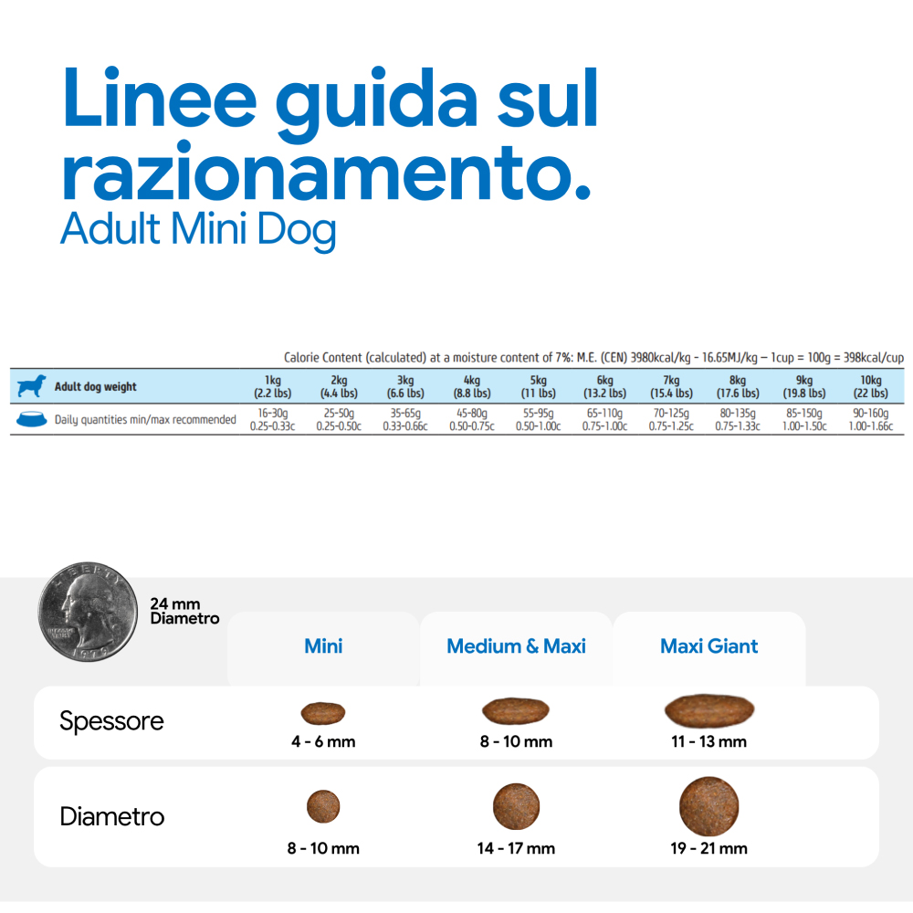 Linee guida razionamento crocchette Adult Mini Dog
