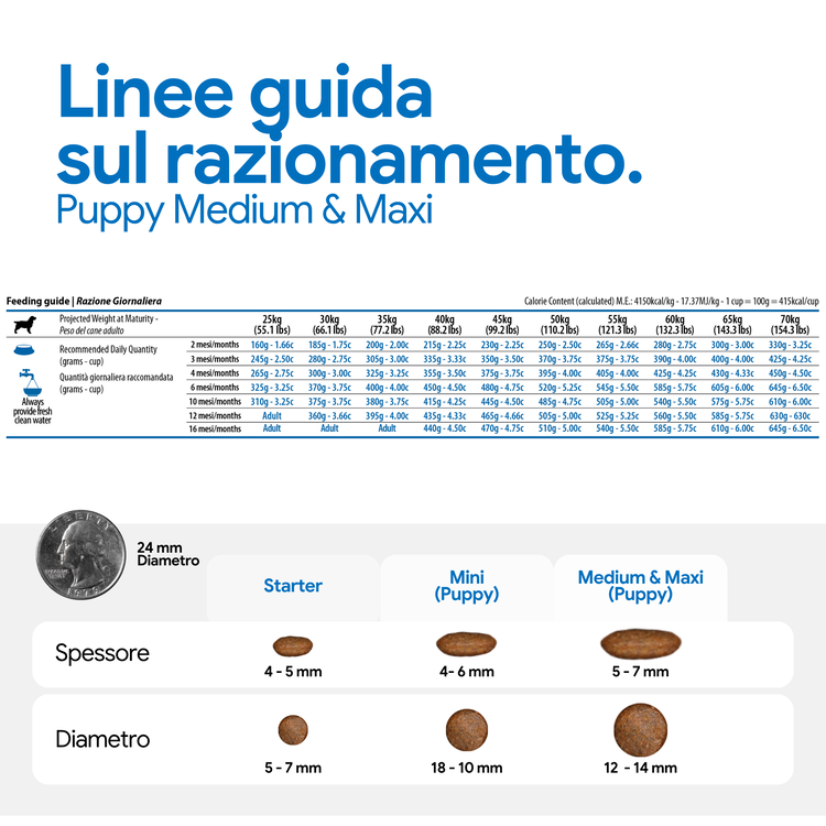 Tabella linee guida alimentazione cuccioli Medium e Maxi