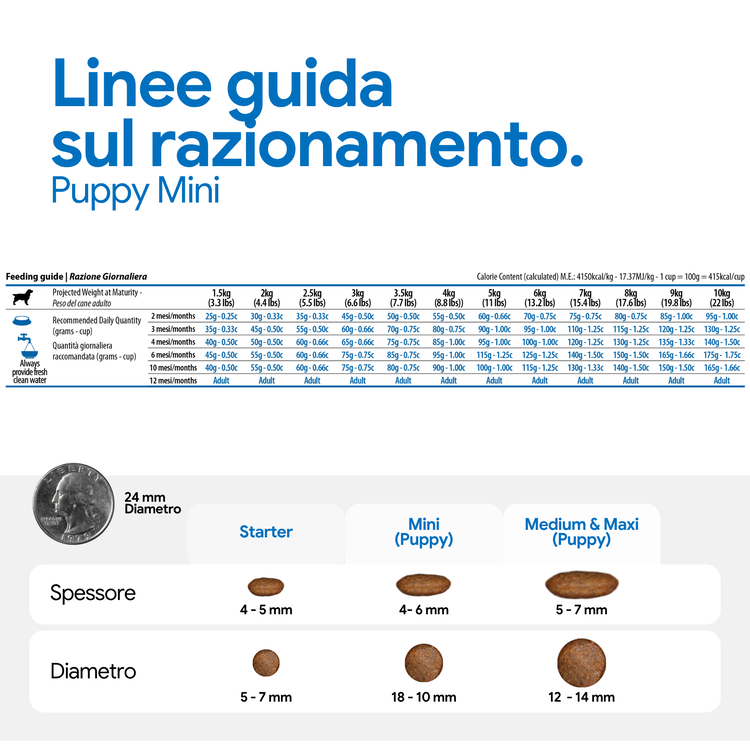 Linee guida razionamento Puppy Mini e dimensioni crocchette