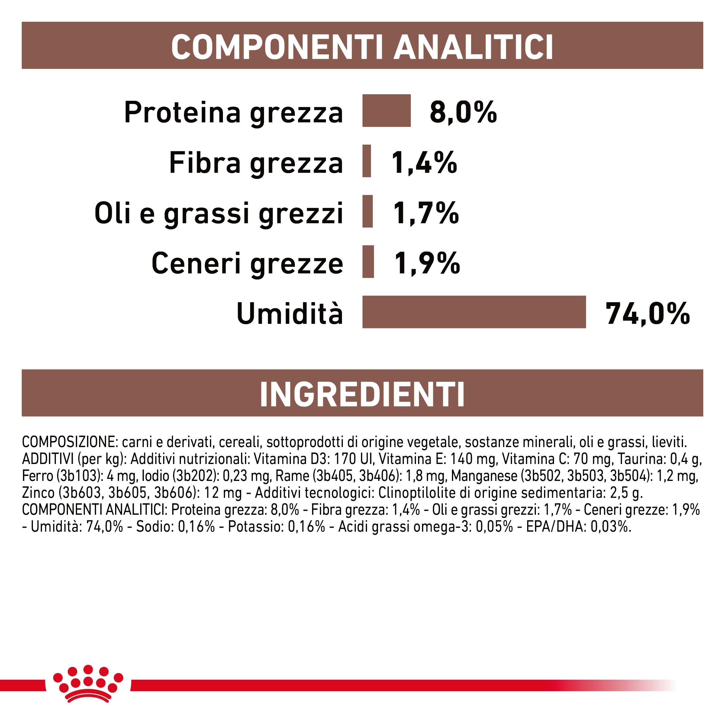 royal-canin-dog-veterinary-diet-gastro-intestinal-low-fat-gallery (5)