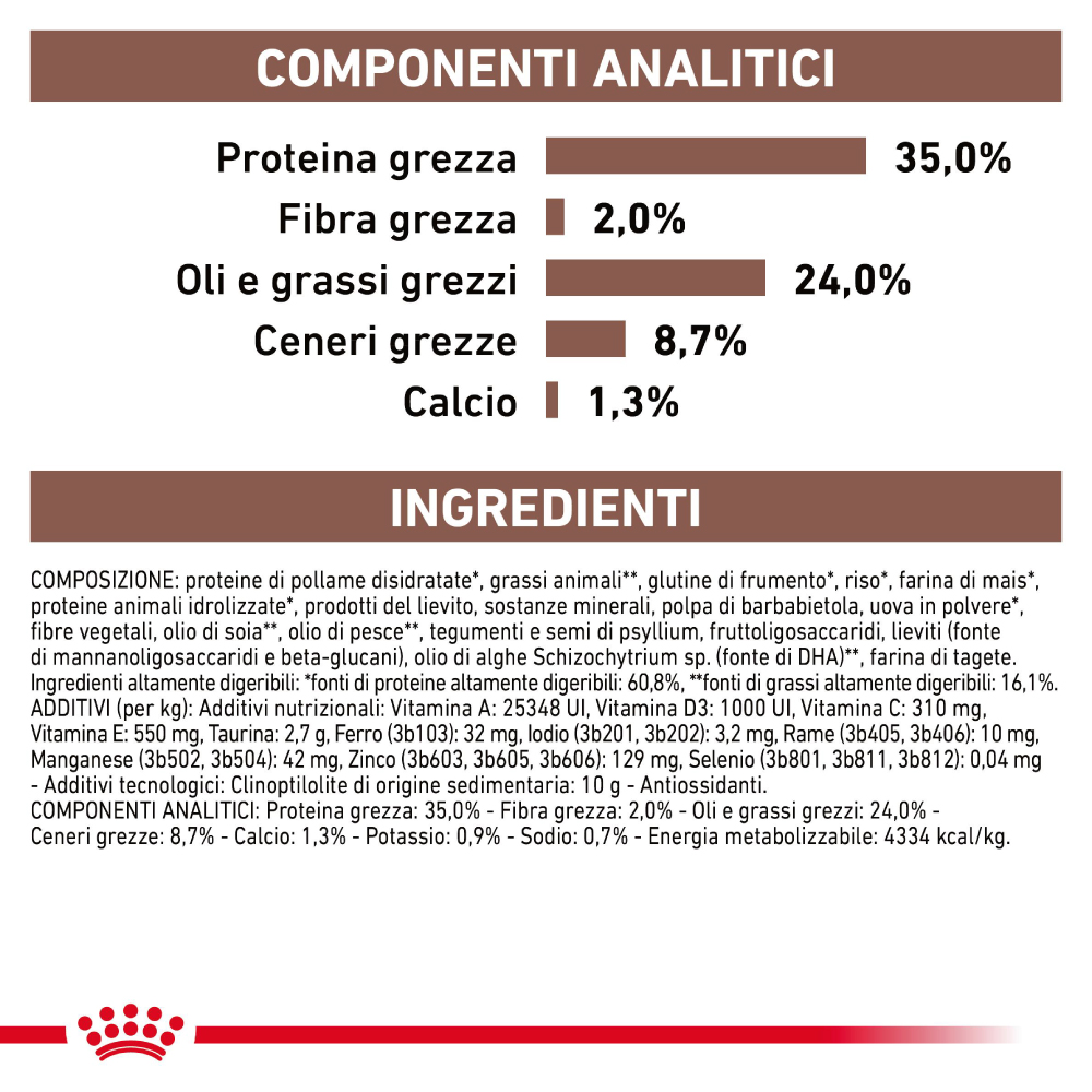 Componenti analitici e ingredienti di mangime per animali