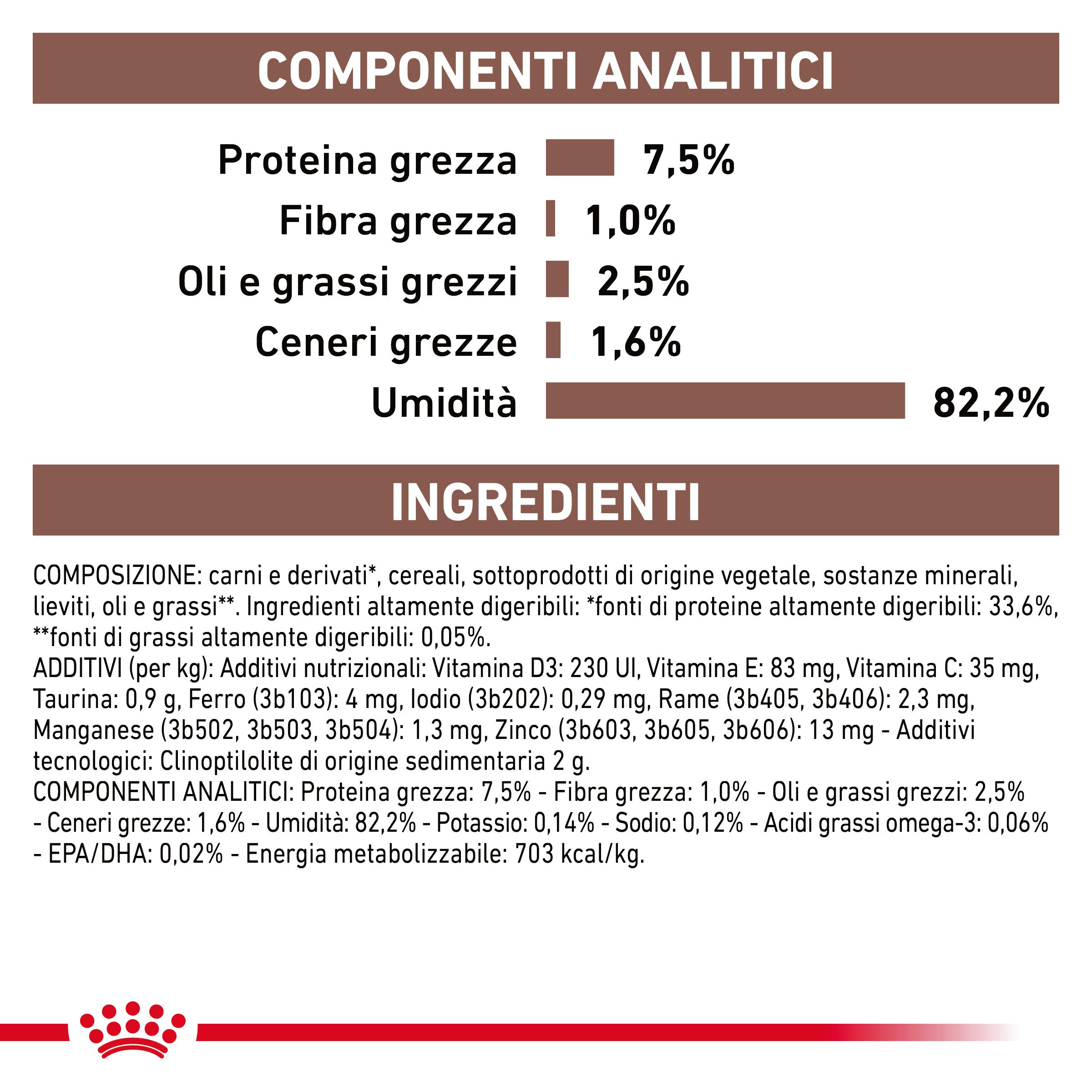 royal-canin-cat-veterinary-diet-gastrointestinal-moderate-calorie-gallery (5)