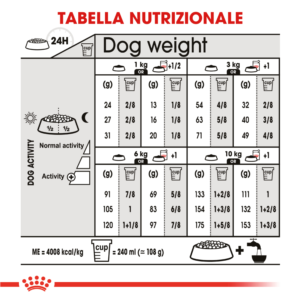 royal-canin-dog-ccn-mini-dermacomfort-gallery-2