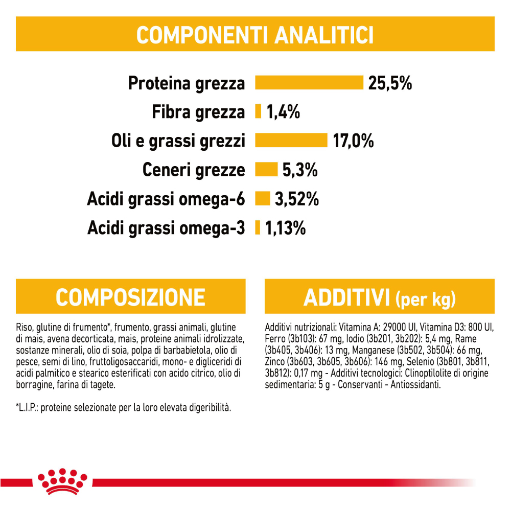 royal-canin-dog-ccn-mini-dermacomfort-gallery