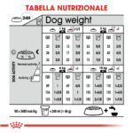 royal-canin-dog-ccn-mini-sterilised-gallery-2