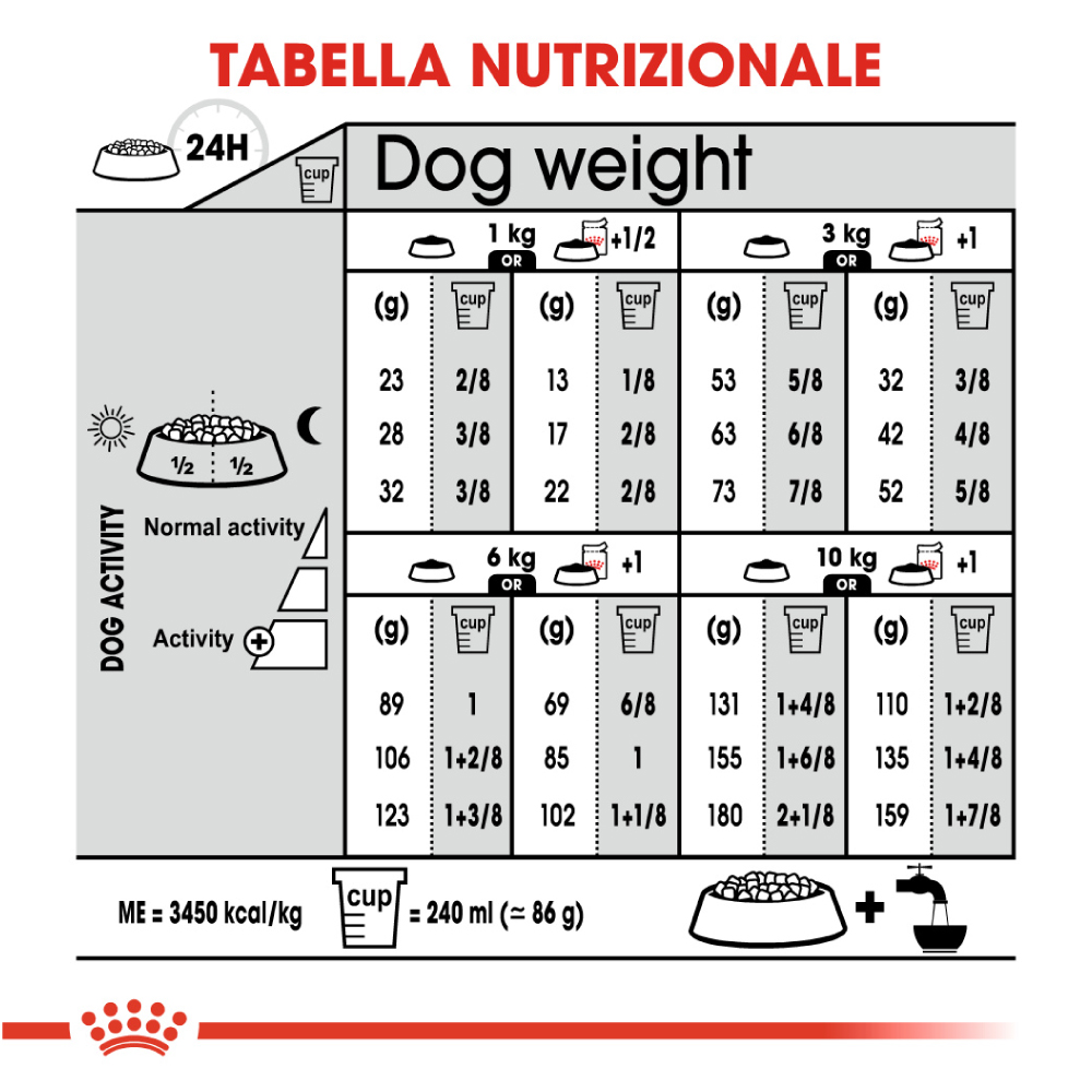 royal-canin-dog-ccn-mini-sterilised-gallery-2
