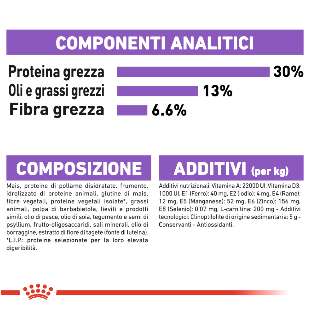 royal-canin-dog-ccn-mini-sterilised-gallery