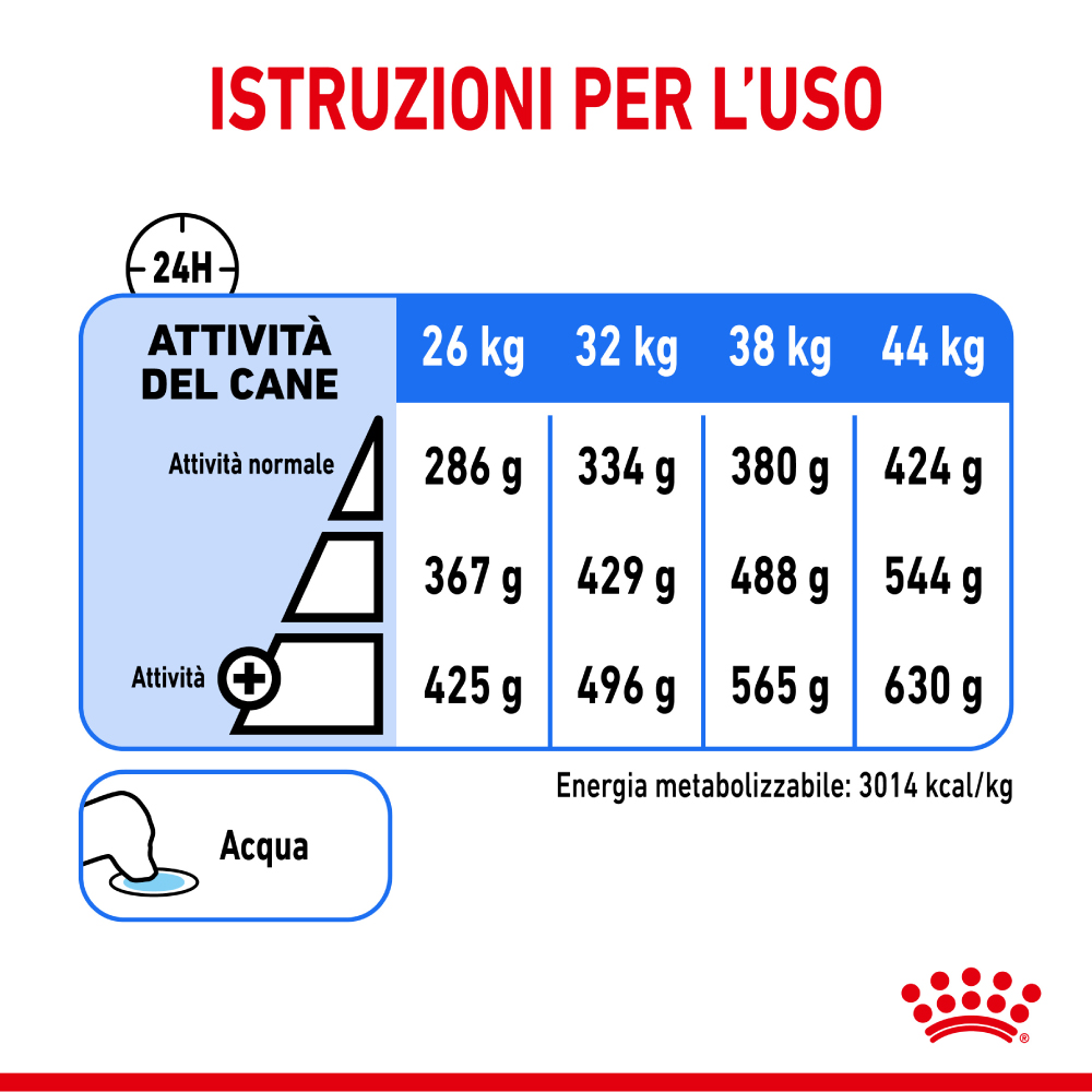 royal-canin-dog-maxi-light-weight-care-gallery