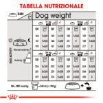 royal-canin-dog-medium-dermacomfort-gallery