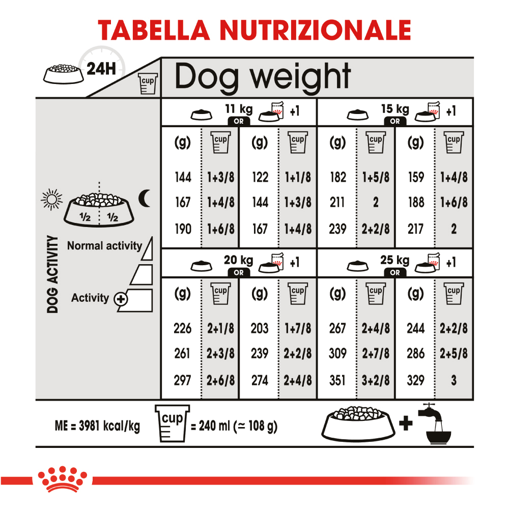 royal-canin-dog-medium-dermacomfort-gallery
