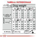 royal-canin-dog-medium-digestive-care-gallery (5)