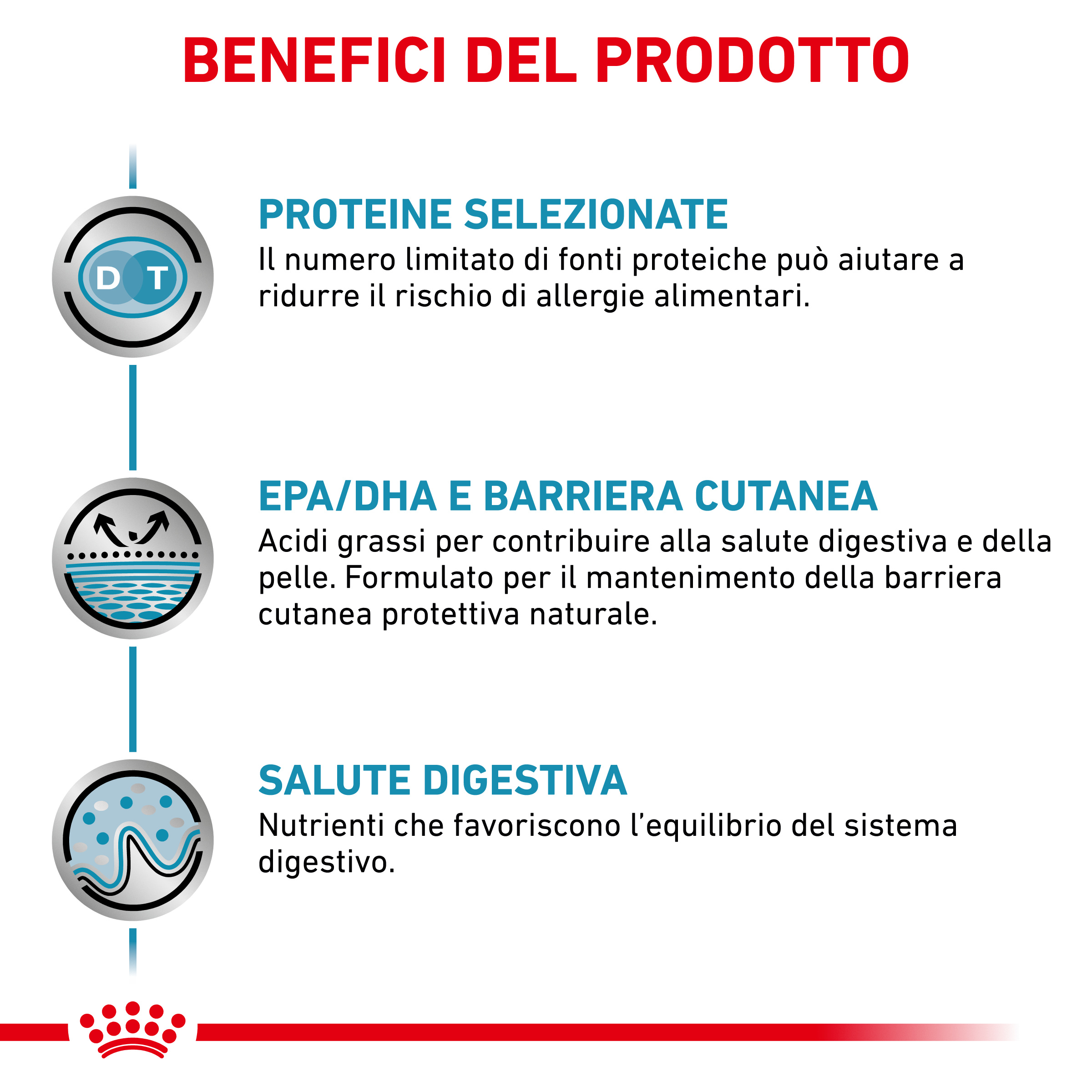 royal-canin-dog-veterinary-diet-sensitivity-control-gallery (2)