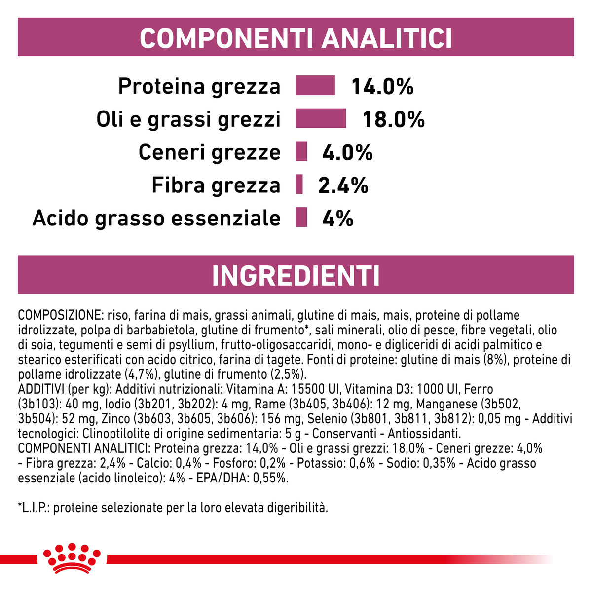 Etichetta ingredienti e componenti analitici mangime