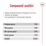 Componenti analitici del cibo per animali domestici