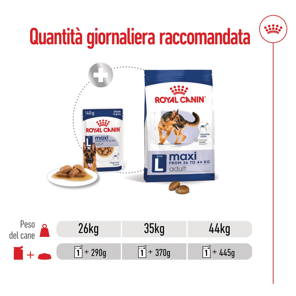 Quantità giornaliera Royal Canin Maxi Adult