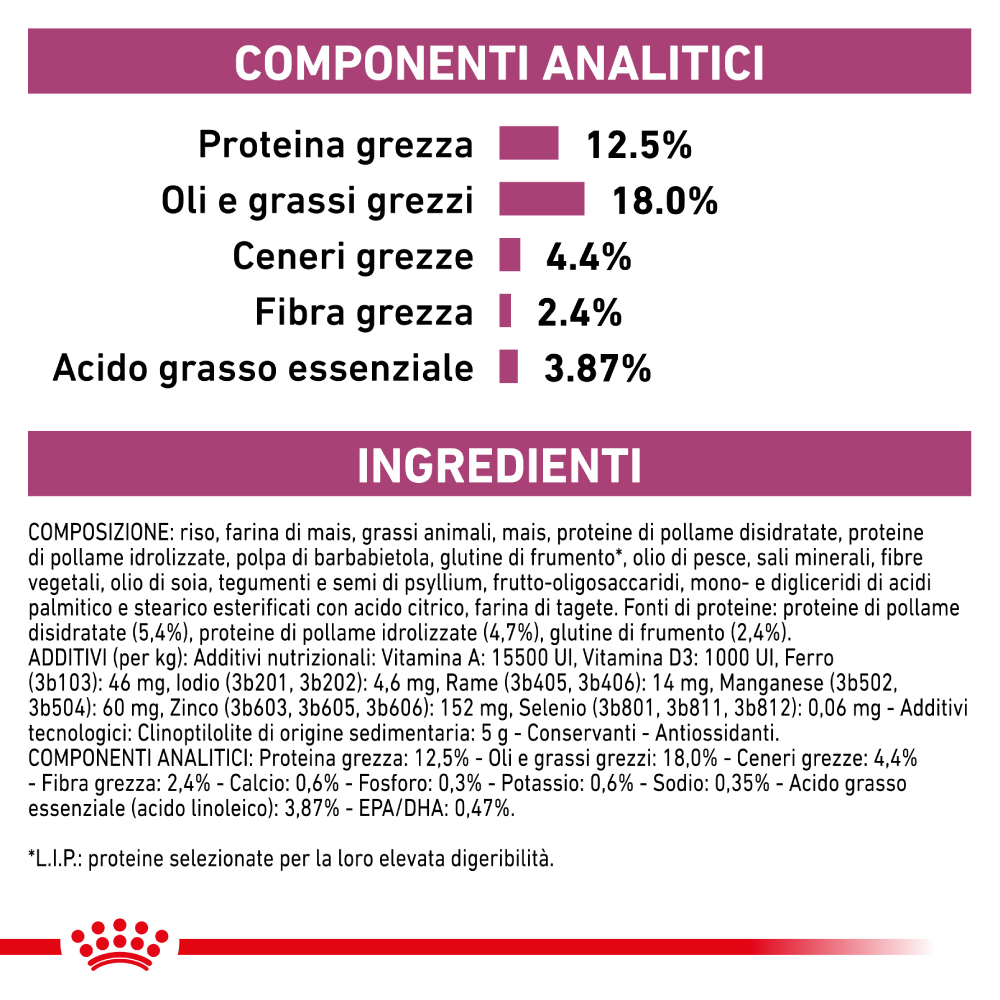 royal-canin-vhn-dog-veterinary-diet-renal-select-gallery
