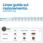 Linee guida razionamento crocchette Adult Mini Dog