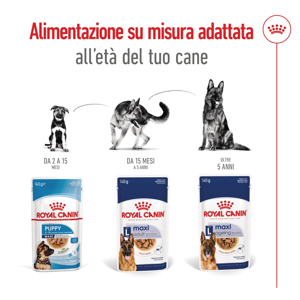 Cibo Royal Canin per cane per età