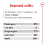 Componenti analitici del cibo per animali domestici