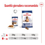 Quantità giornaliera raccomandata Royal Canin Maxi Ageing