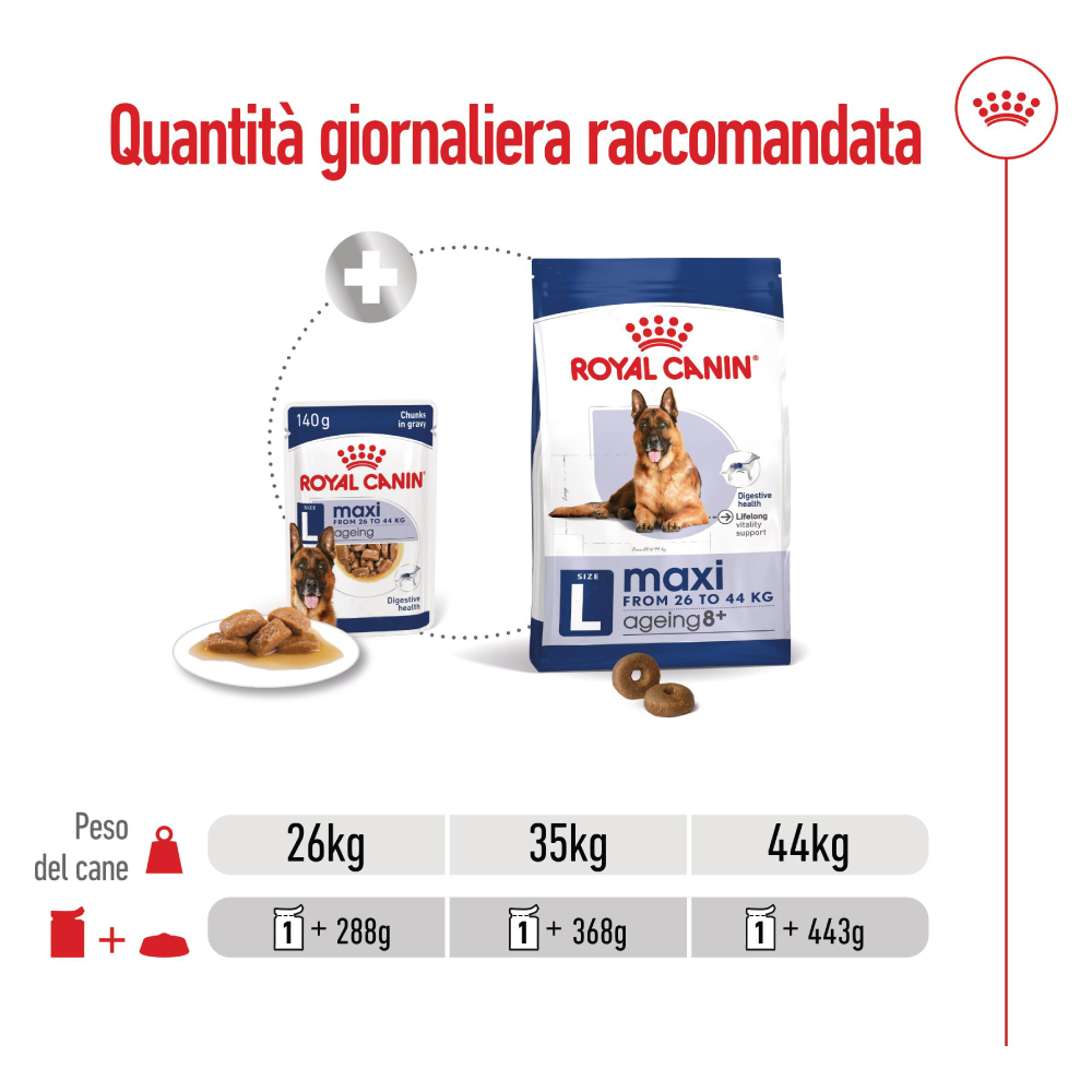 Quantità giornaliera raccomandata Royal Canin Maxi Ageing