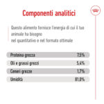 Componenti analitici alimento per animali domestici