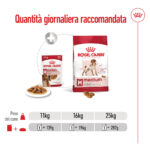 Tabella quantità giornaliera Royal Canin Medium Adult