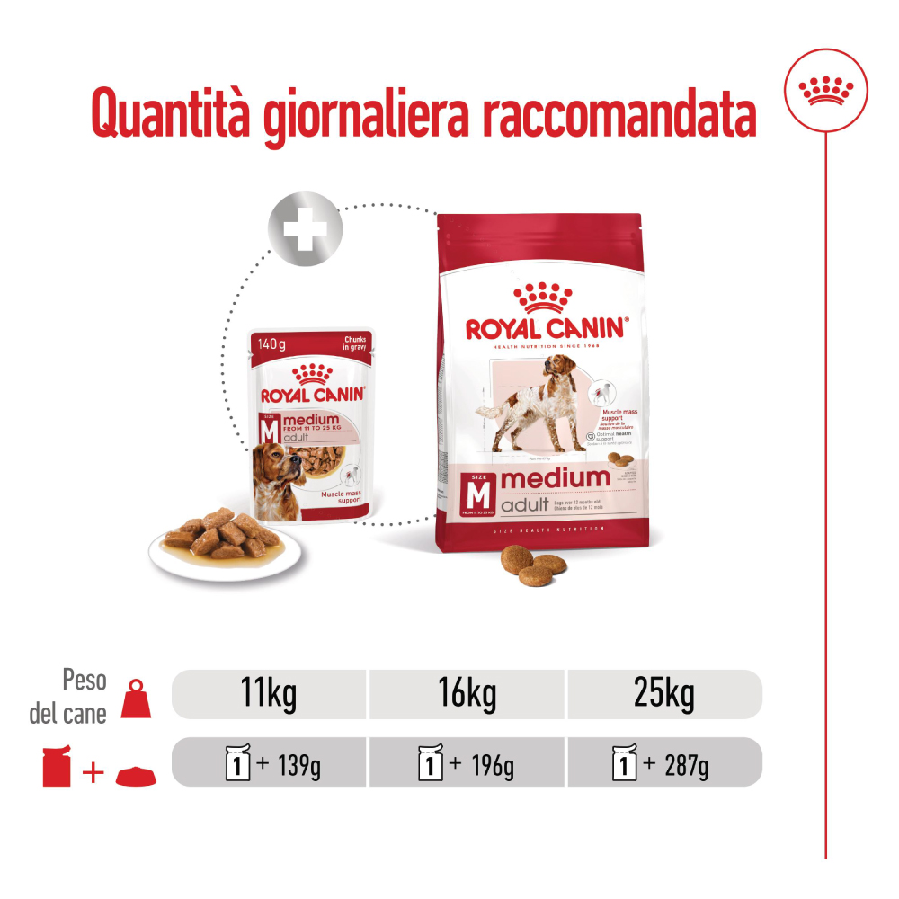 Tabella quantità giornaliera Royal Canin Medium Adult