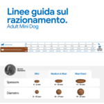 Tabella razionamento Adult Mini Dog e dimensioni crocchette