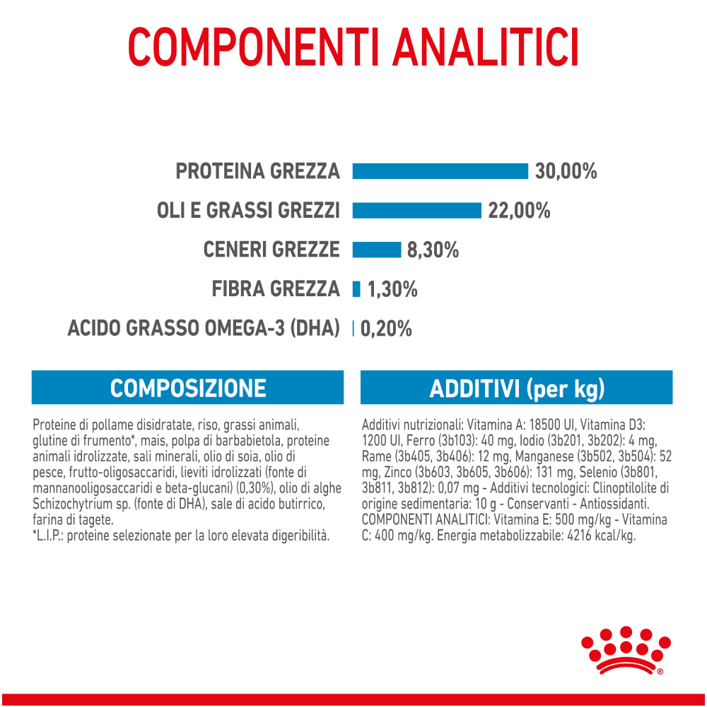 royal-canin-dog-medium-starter-motherbabydog-gallery-5