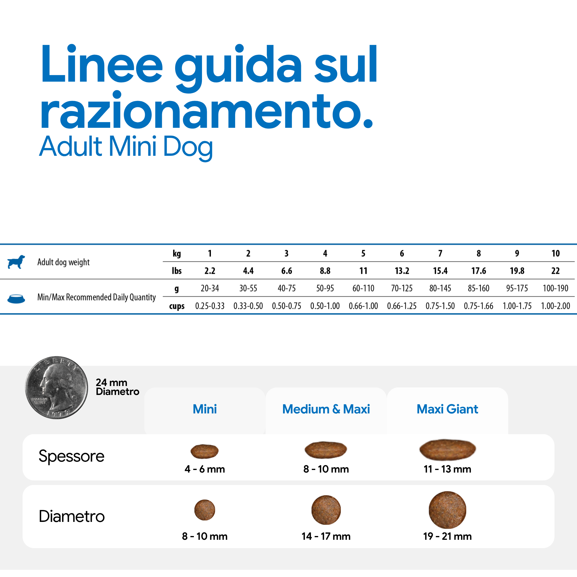 Linee guida razionamento Adult Mini Dog