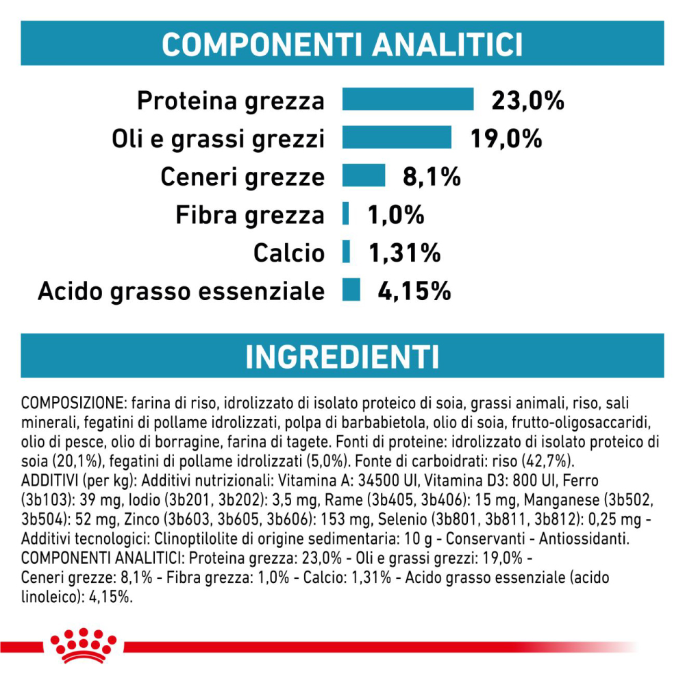 royal-canin-dog-veterinary-diets-hypoallergenic-puppy-gallery-4