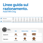 Linee guida razionamento Adult Mini Dog