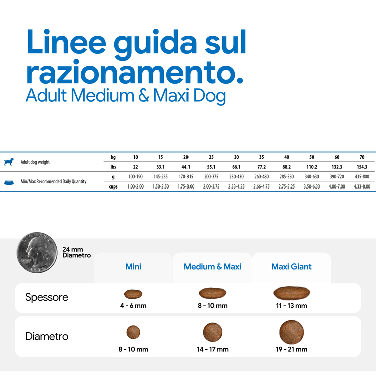 Tabella linee guida razionamento cane adulto