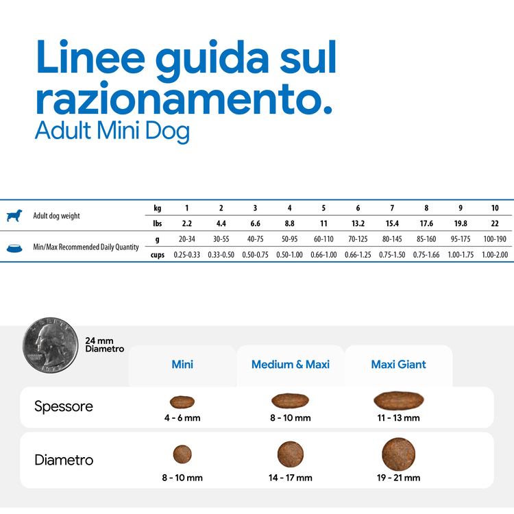 Tabella razioni e dimensioni crocchette Mini Dog