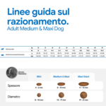 Tabella linee guida razionamento cane adulto
