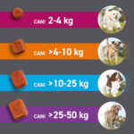 frontline-dog-frontpro-compresse-masticabili-per-cani-4-10kg-gallery-4
