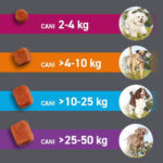 frontline-dog-frontpro-compresse-masticabili-per-cani-2-4kg-gallery-4