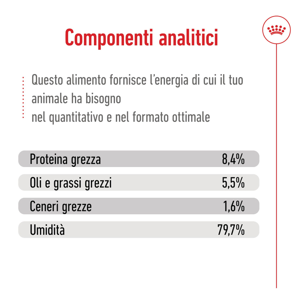 Tabella componenti analitici alimento per animali