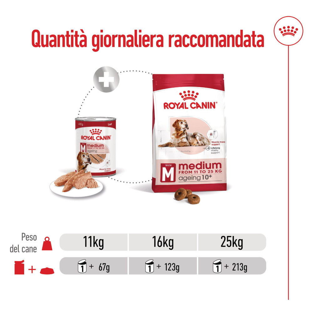 Tabella quantità giornaliera Royal Canin Medium Ageing 10+