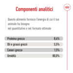 Componenti analitici alimento per animali con percentuali