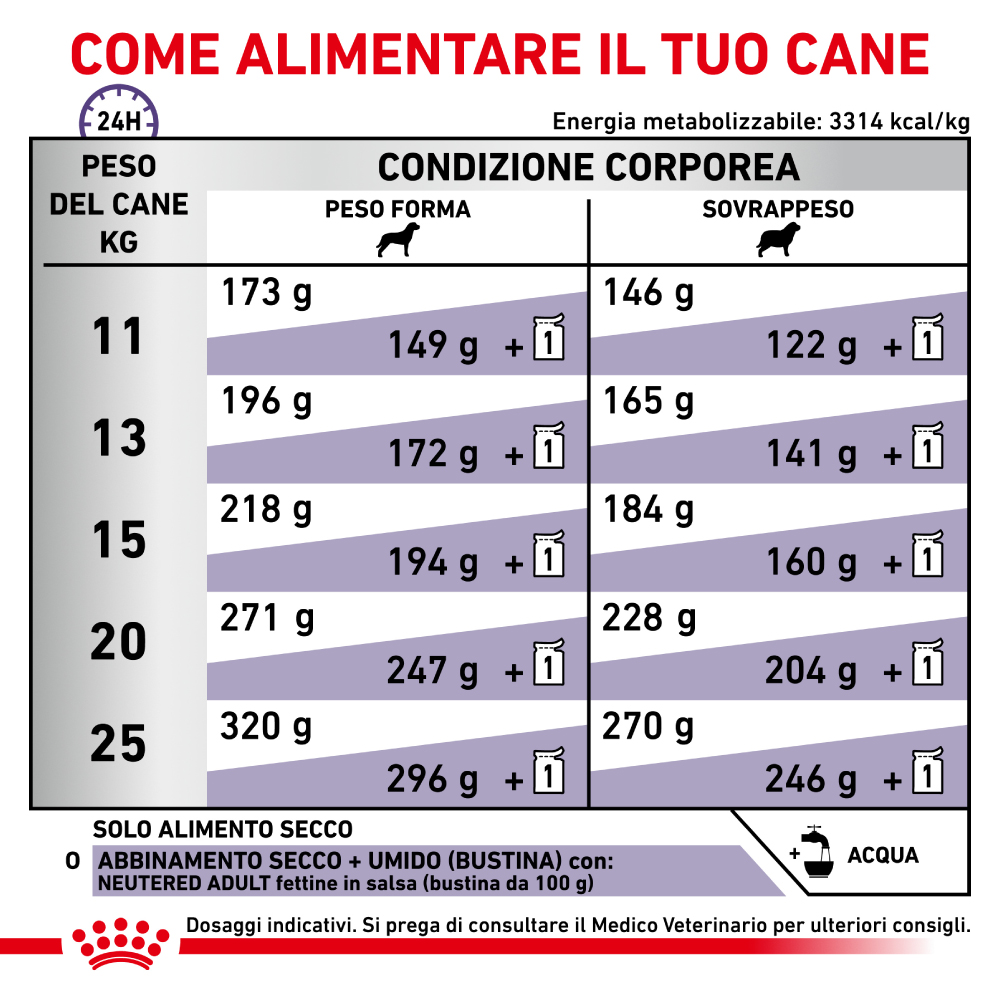 royal-canin-dog-veterinary-diets-neutered-adult-gallery-4