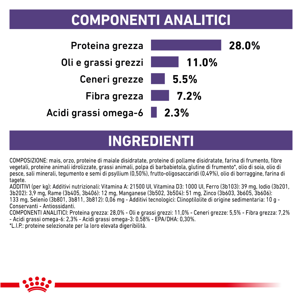 royal-canin-dog-veterinary-diets-neutered-adult-gallery-5