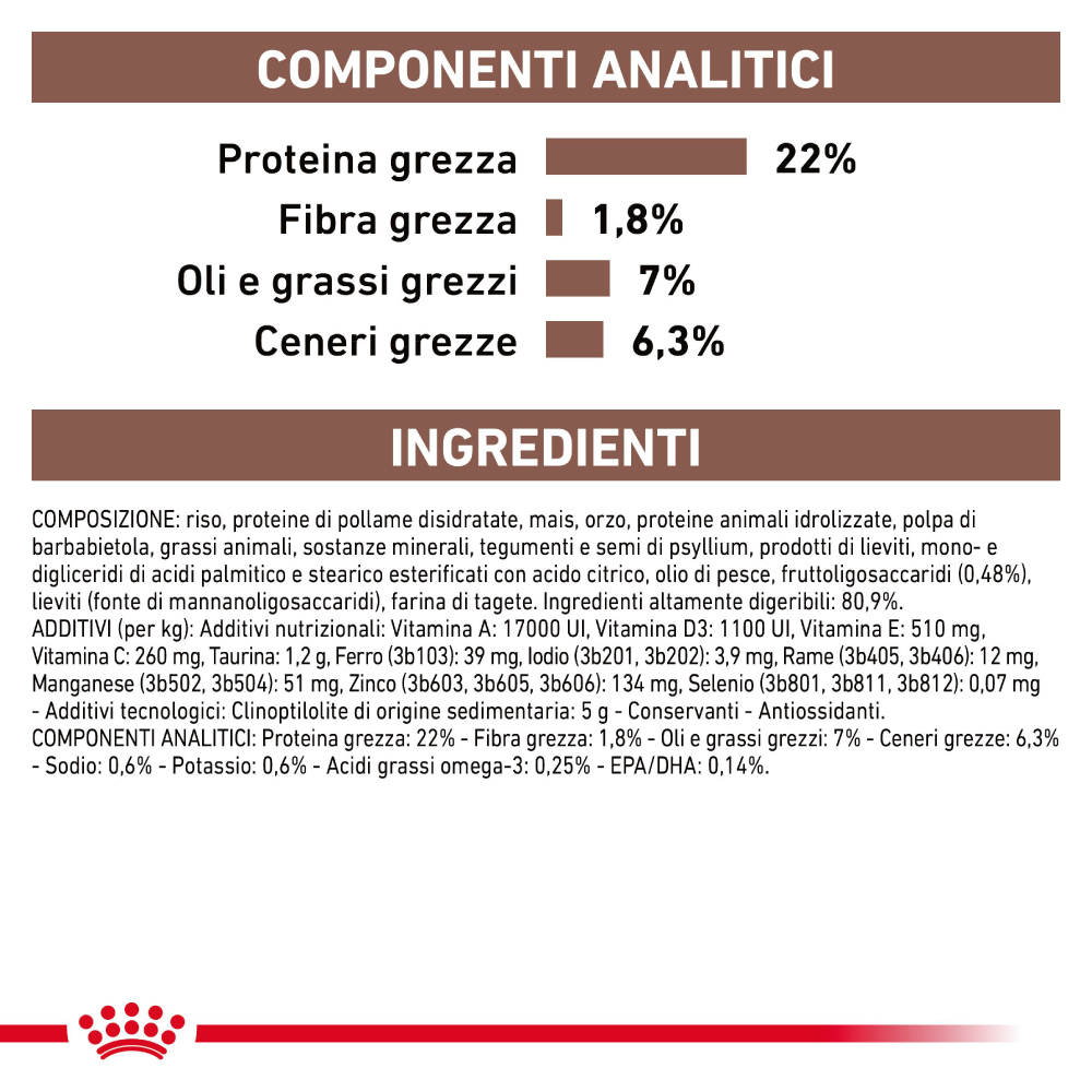 royal-canin-vhn-dog-gastrointestinal-low-fat-small-gallery-6