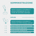 Istruzioni somministrazione polvere nel cibo del pet