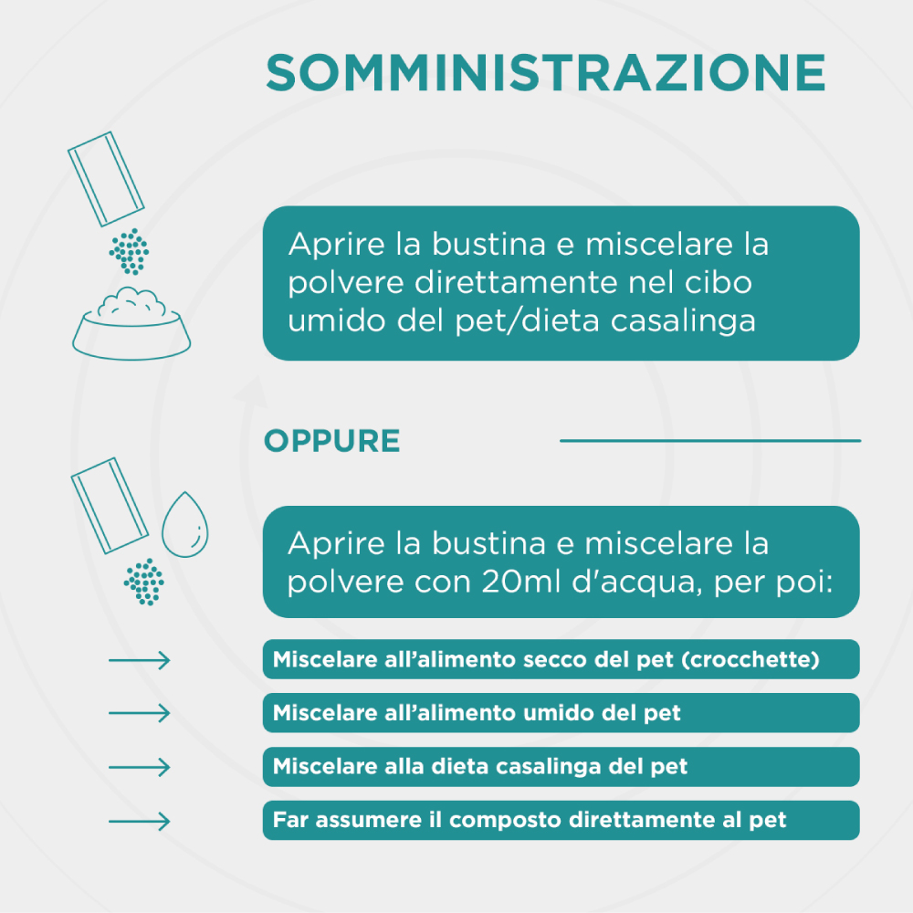 Istruzioni somministrazione polvere nel cibo del pet