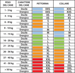 Tabella taglie pettorina e collare per cani