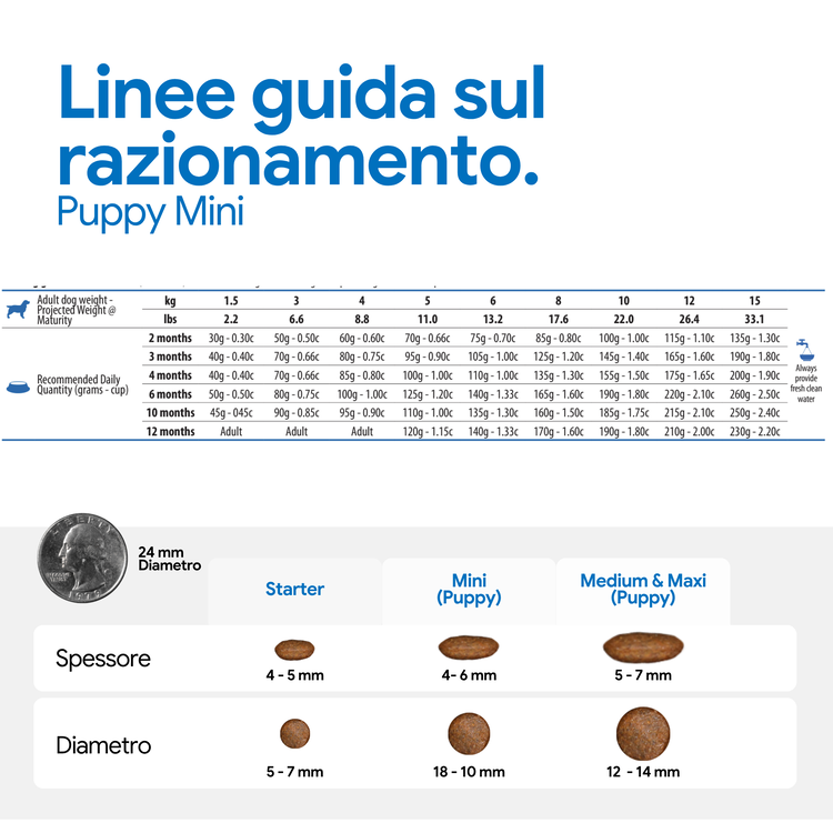 Tabella razionamento Puppy Mini e dimensioni crocchette