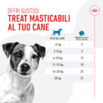 royal-canin-dog-training-treats-snack-per-cani-gallery